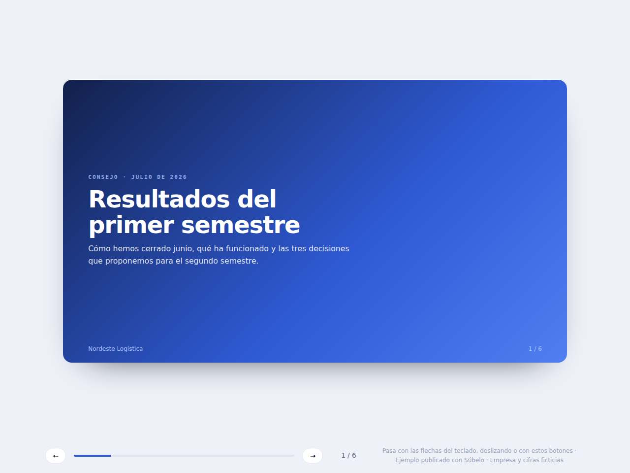 Captura del ejemplo: Presentación